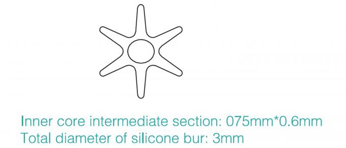 Composite Dental Sectional Matrix System Plastic Adaptive Wedges W3 1.0 1